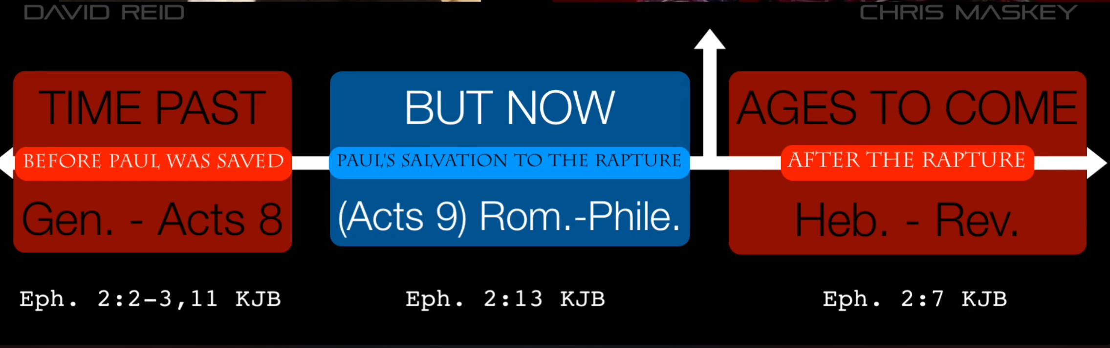 Time Past- But Now- Ages to Come